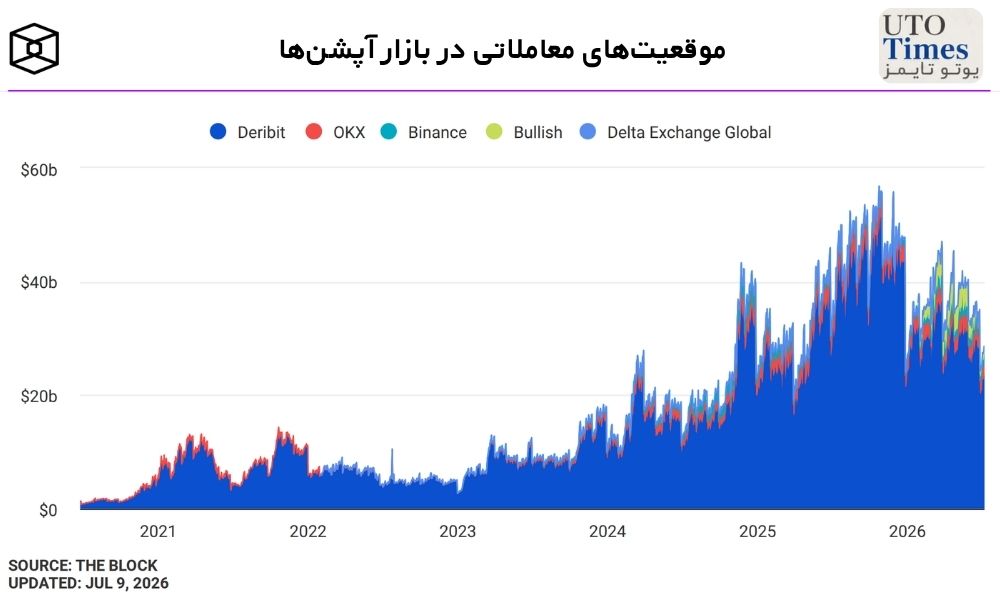 موقعیت بازار مشتقات و تنشهای ژئوپلیتیک