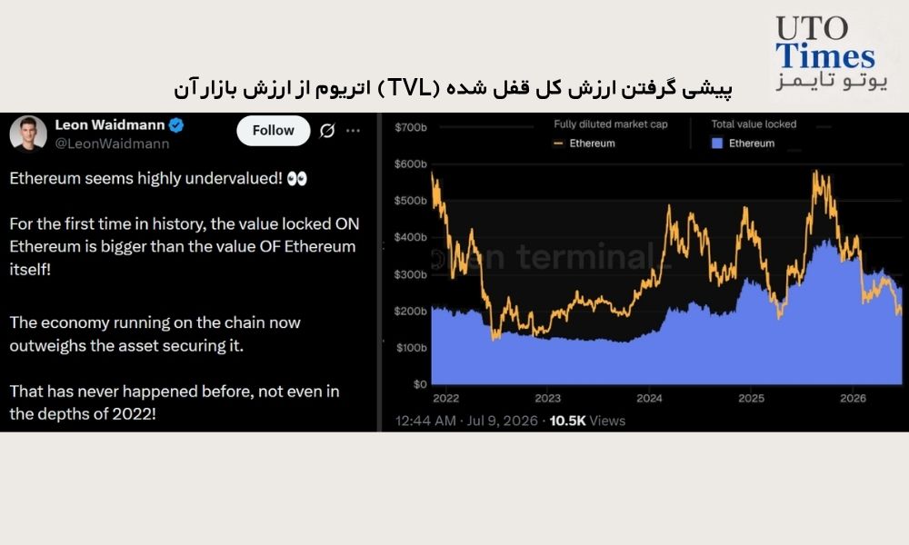 پیشی گرفتن ارزش کل قفل شده (TVL) اتریوم از ارزش بازار آن