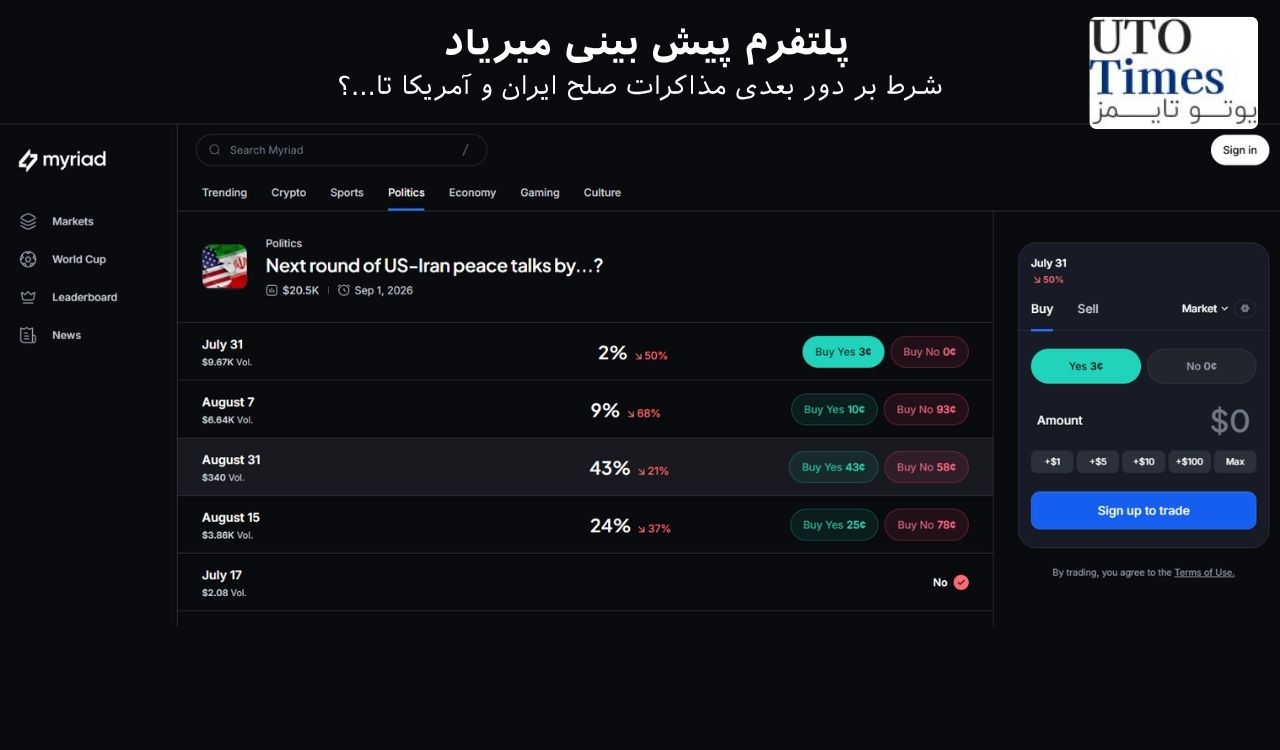 چرا پلتفرمهای پیشبینی به پایداری آتشبس شک دارند؟