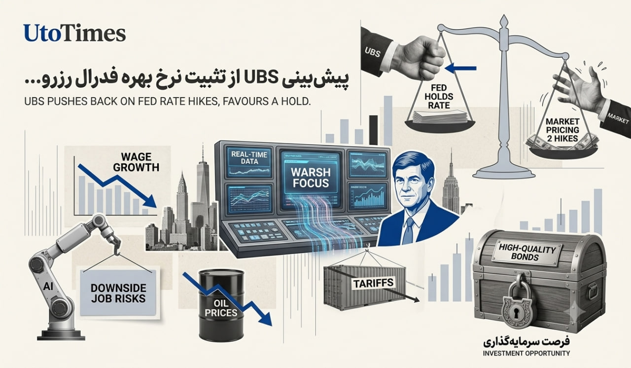 نرخ بهره فدرال رزرو+پیش‌بینی UBS