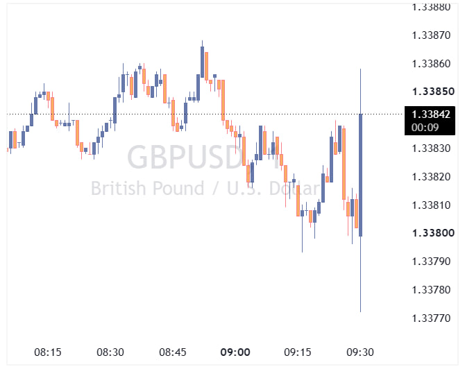 GBPUSD