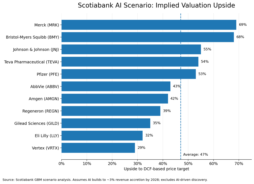 scotiabank ai valuation upside chart