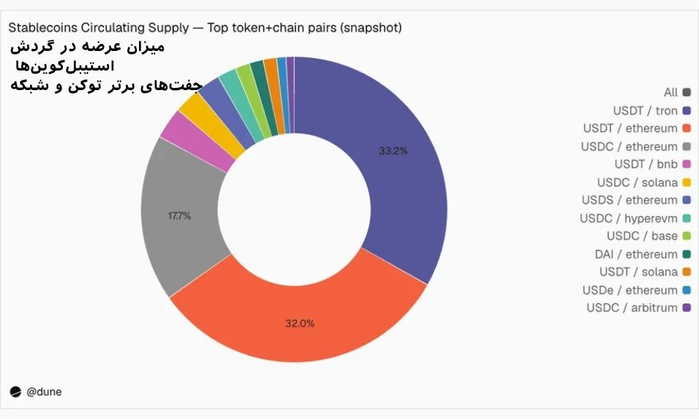 تمرکز بر اتریوم