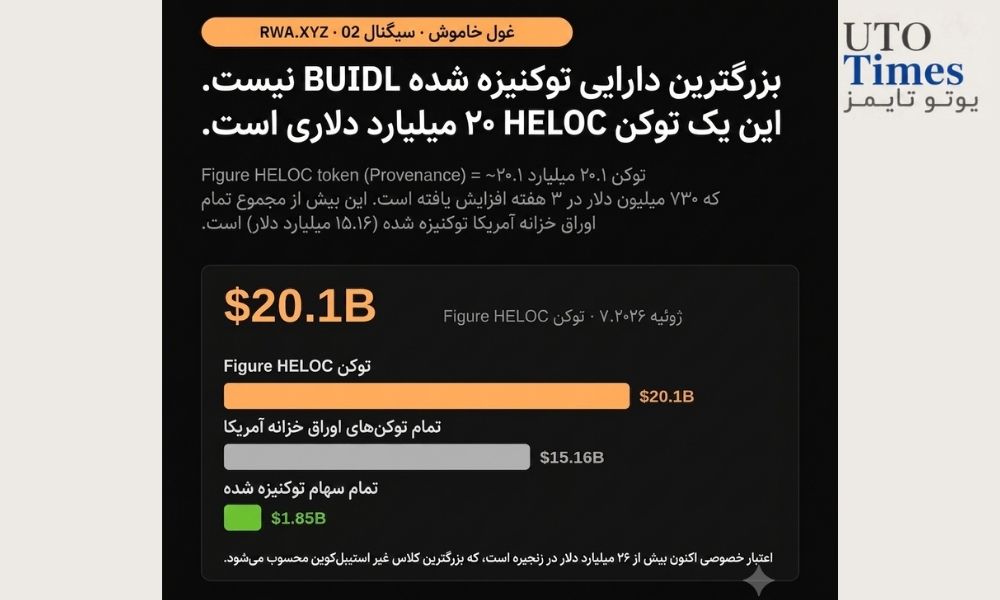 سلطه غیرمنتظره وامهای مسکن