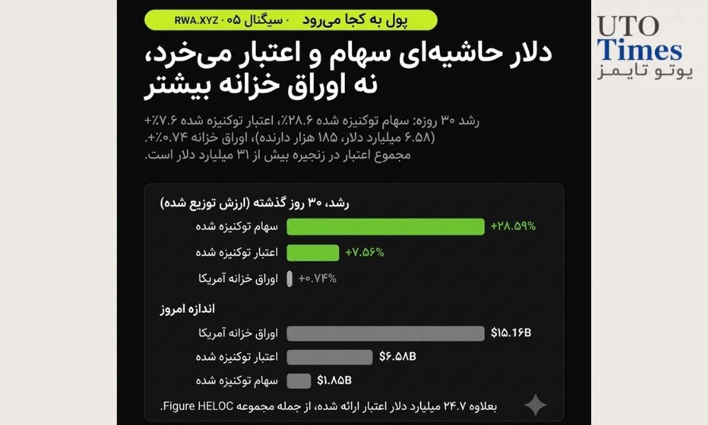 چرخش سرمایه در بازار استیبلکوینها