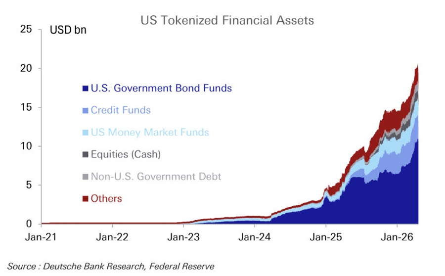 tokenization id 1870511d 9185 4bec 98af 20943bf4e503 size900