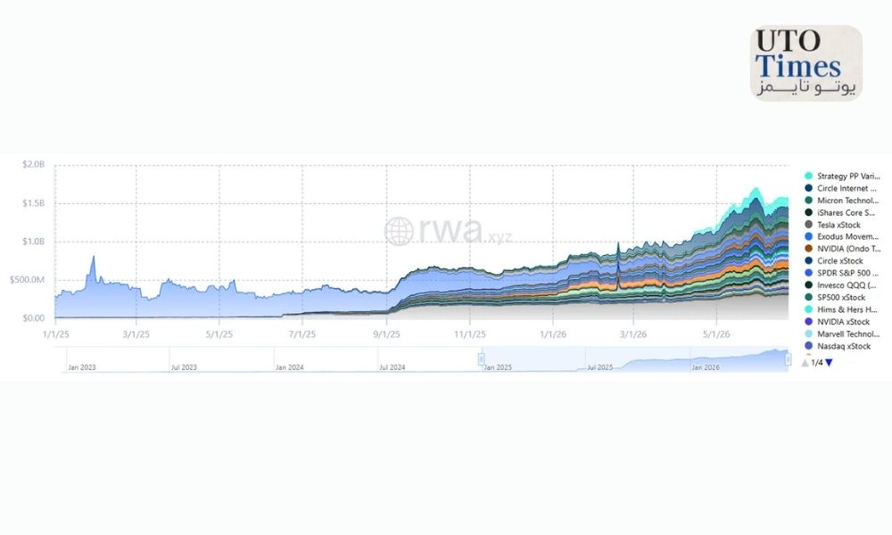 سهام و صندوق‌های قابل معامله (ETF)
