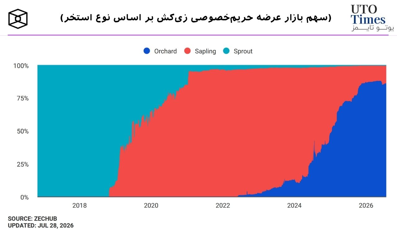 فعال‌سازی ارتقای آیرون‌وود؛ گامی برای امنیت زی‌کش