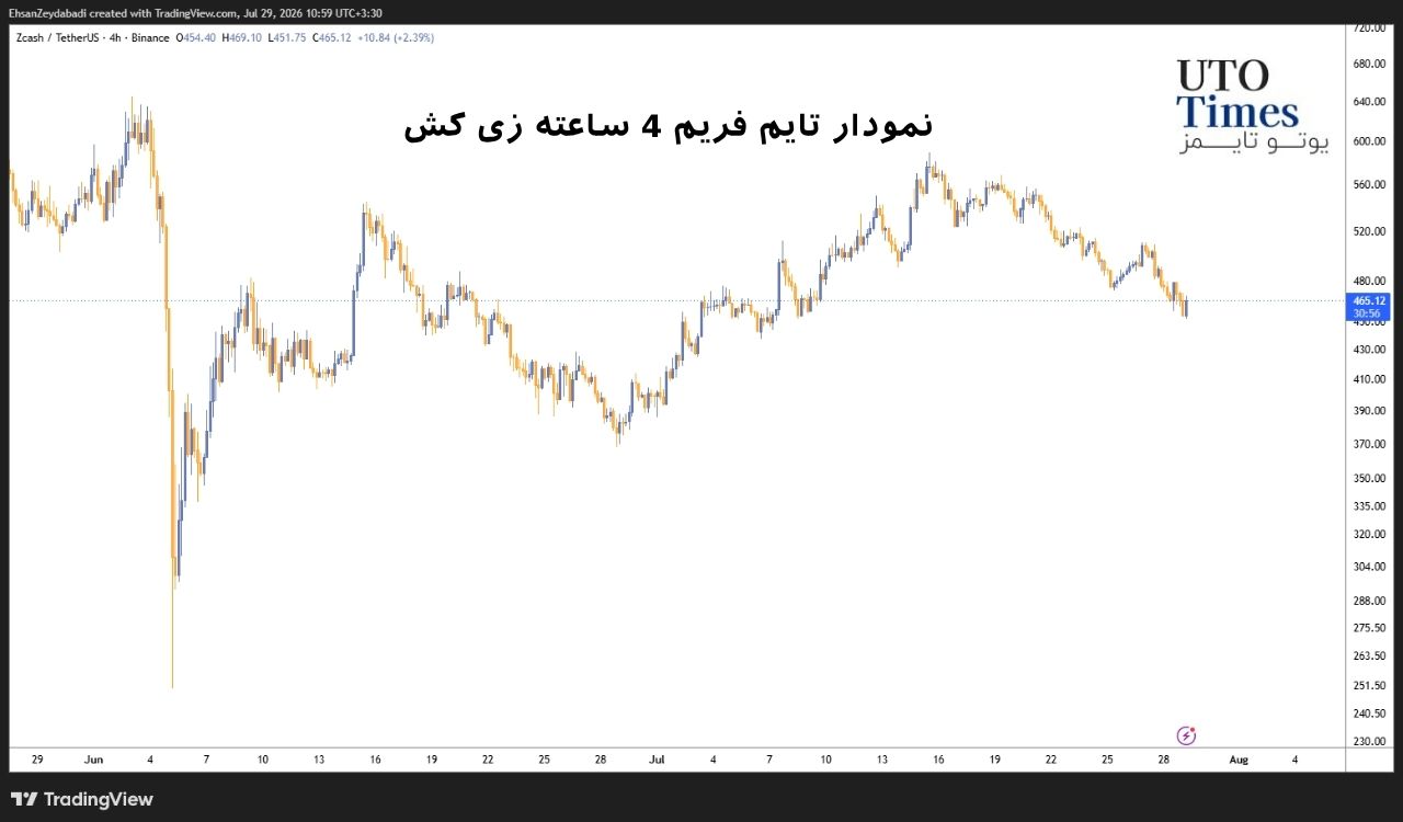 جزئیات فنی آسیب‌پذیری اورچرد و حل آن