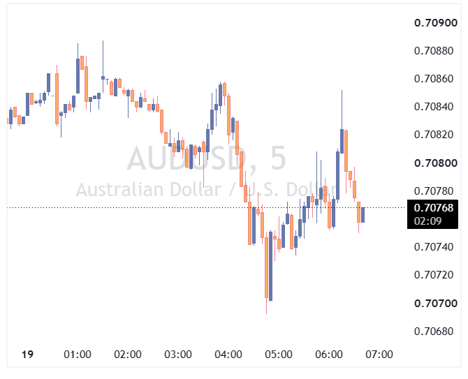 AUDUSD
