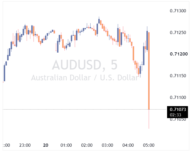 AUDUSD