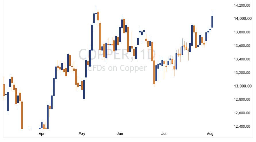 COPPER 2026 08 04 22 18 37