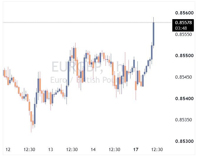جفت ارز EURGBP