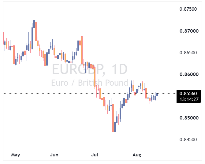 جفت ارز EURGBP