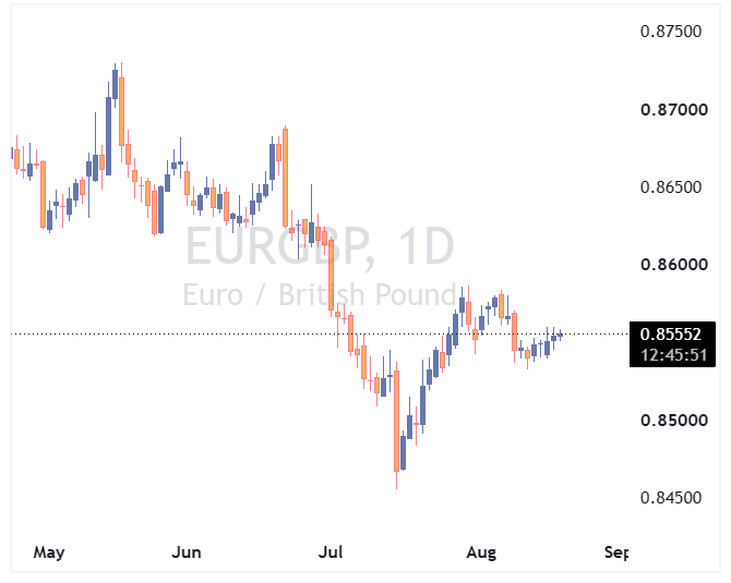 جفت ارز EURGBP