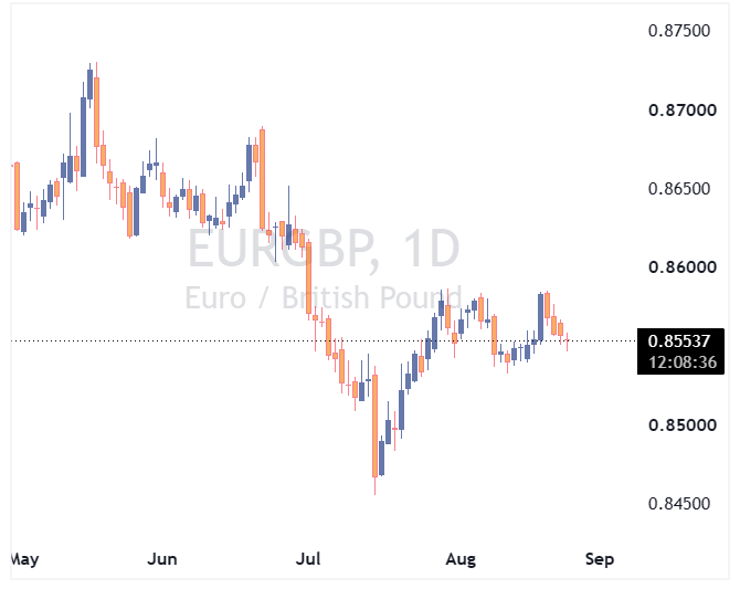 جفت ارز EURGBP