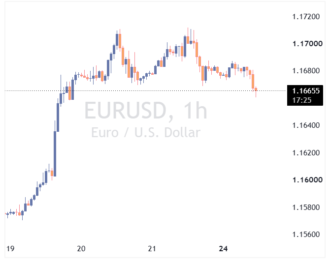 جفت ارز EURUSD
