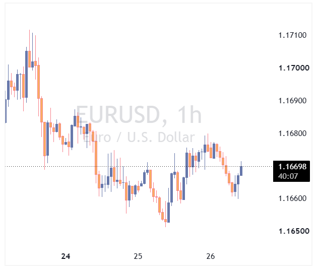 جفت ارز EURUSD