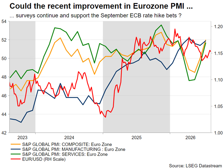 PMI منطقه یورو