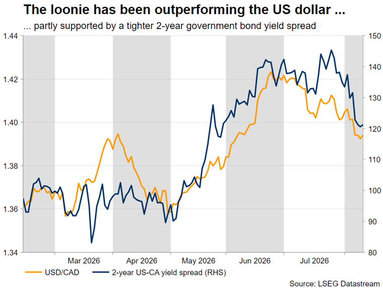 Loonie