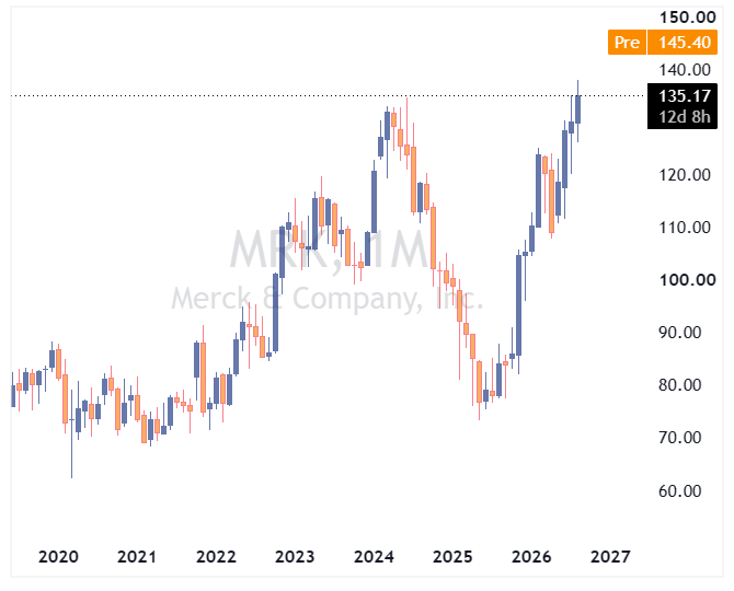 مرک (Merck)
