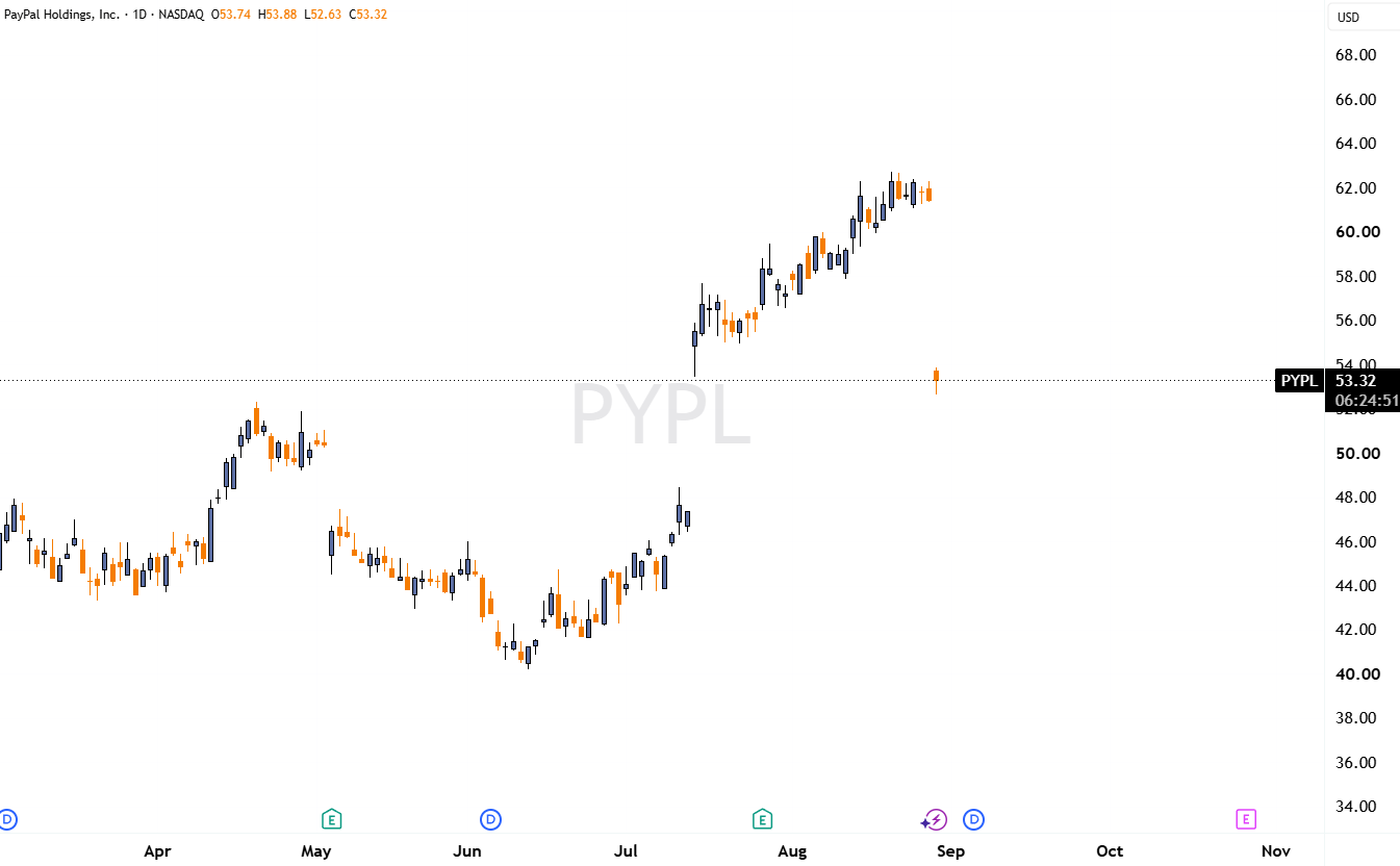 PYPL 2026 08 28 17 05 08 a4ba4