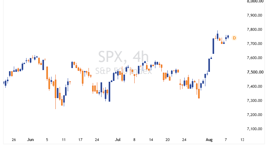 SPX 2026 08 07 23 53 29