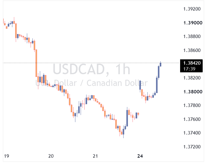 جفت ارز usdcad