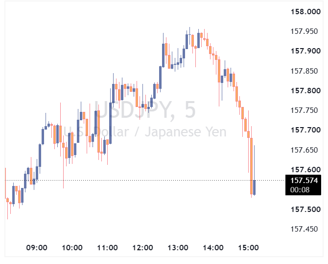 USDJPY