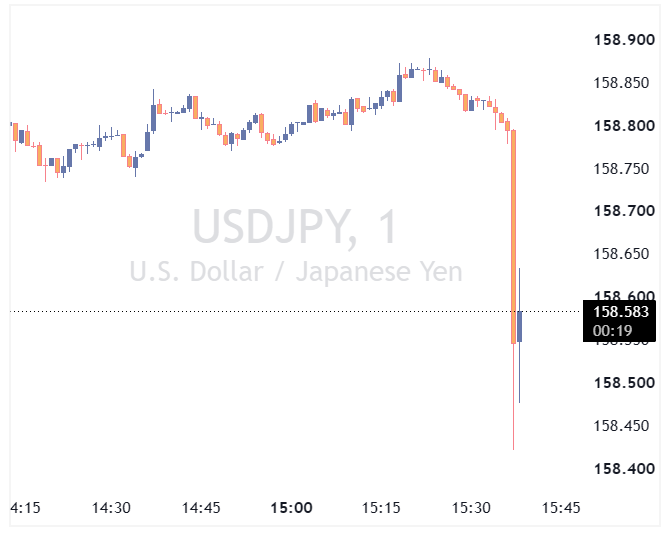 جفت ارز USDJPY
