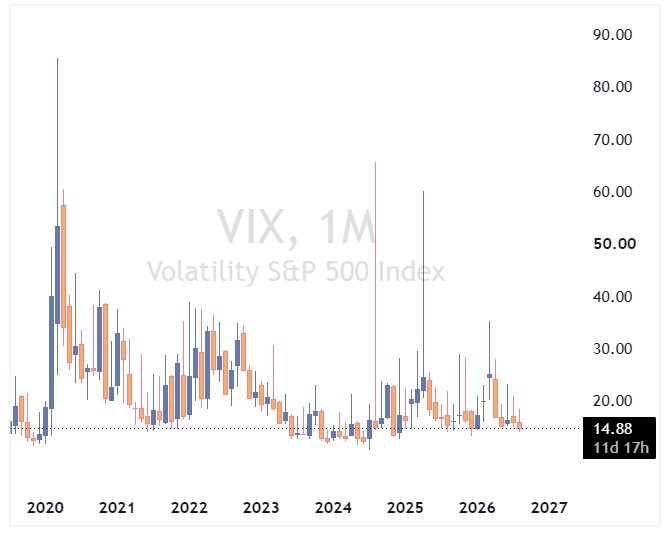 شاخص VIX