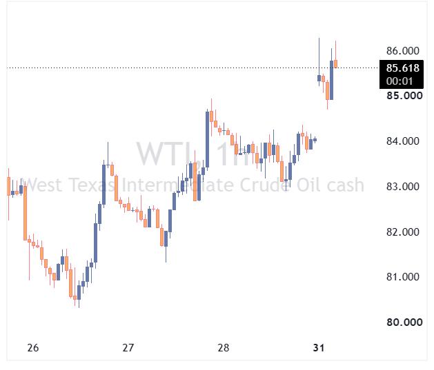 نفت wti