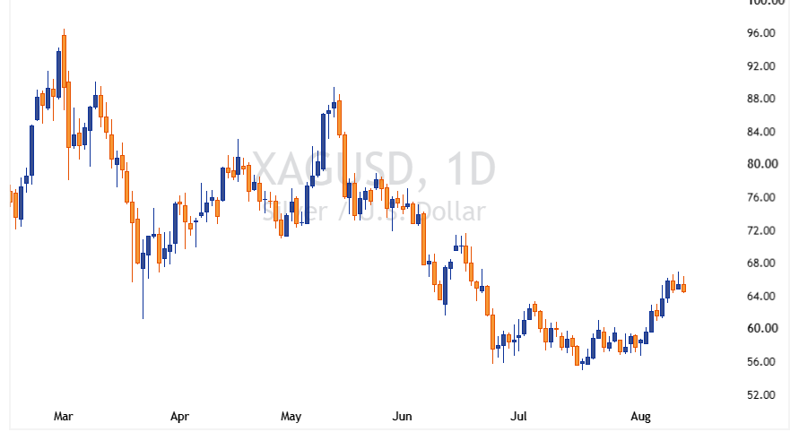 XAGUSD 2026 08 13 23 08 46