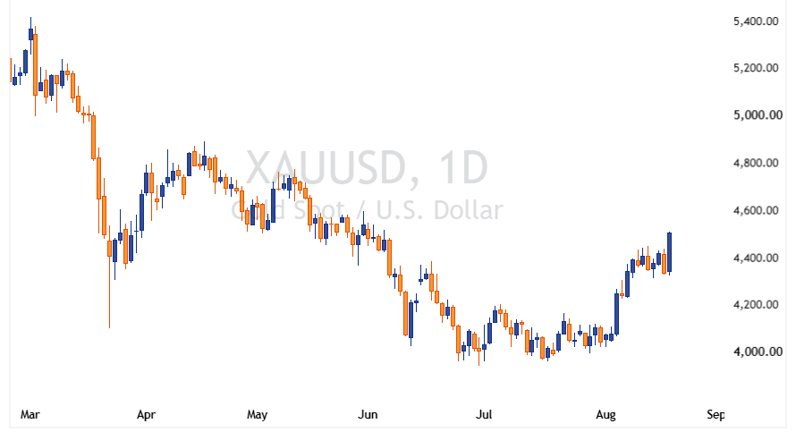 XAUUSD 2026 08 19 23 11 43