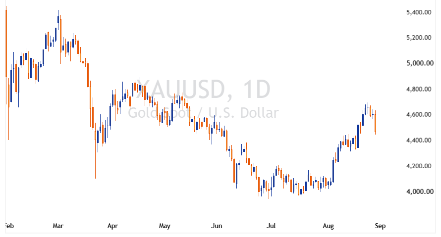 XAUUSD 2026 08 28 23 13 55