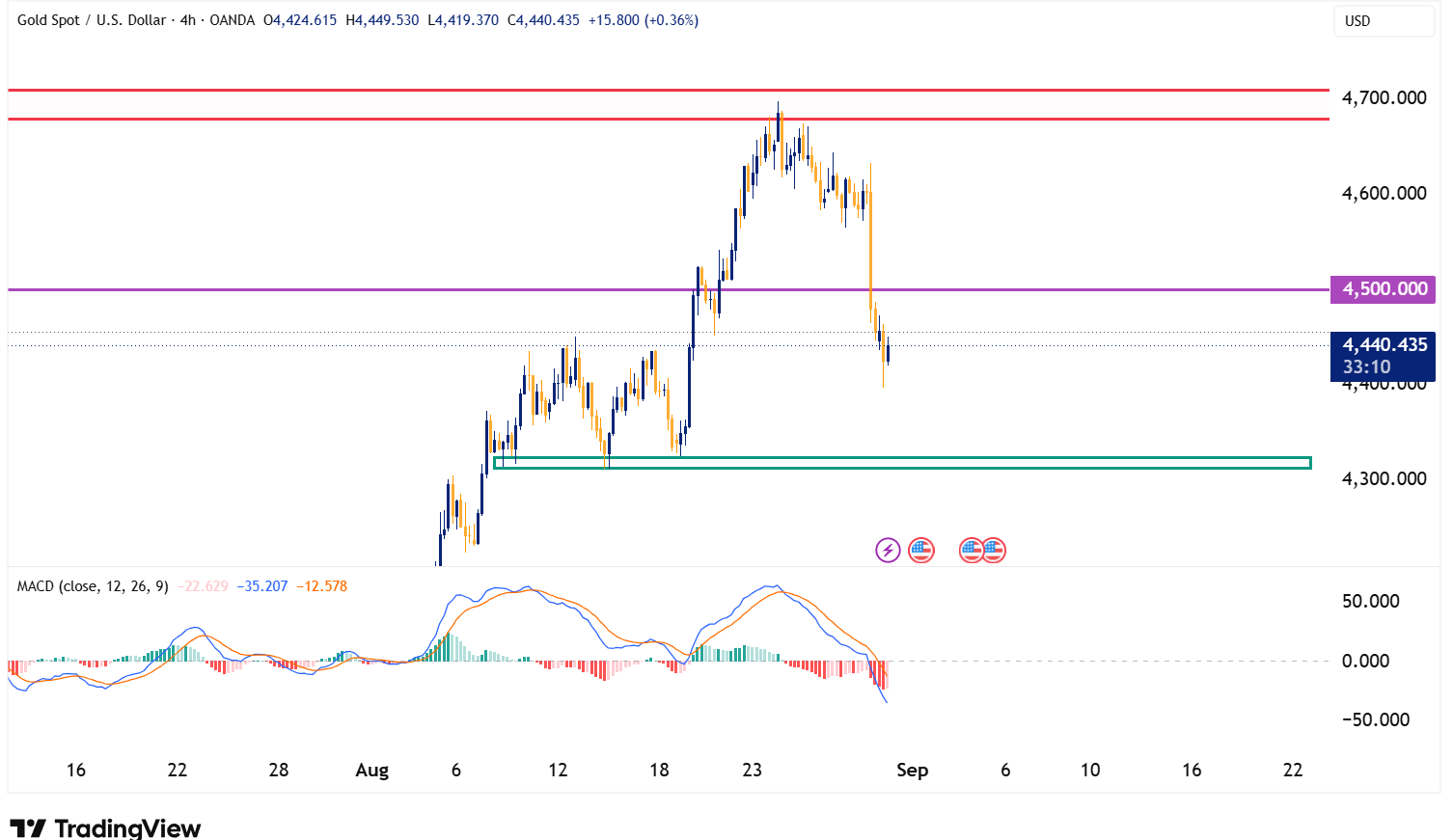 XAUUSD 2026 08 31 11 56 51