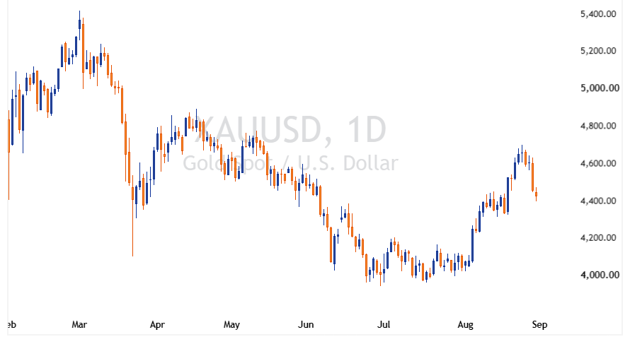 XAUUSD 2026 08 31 22 01 50