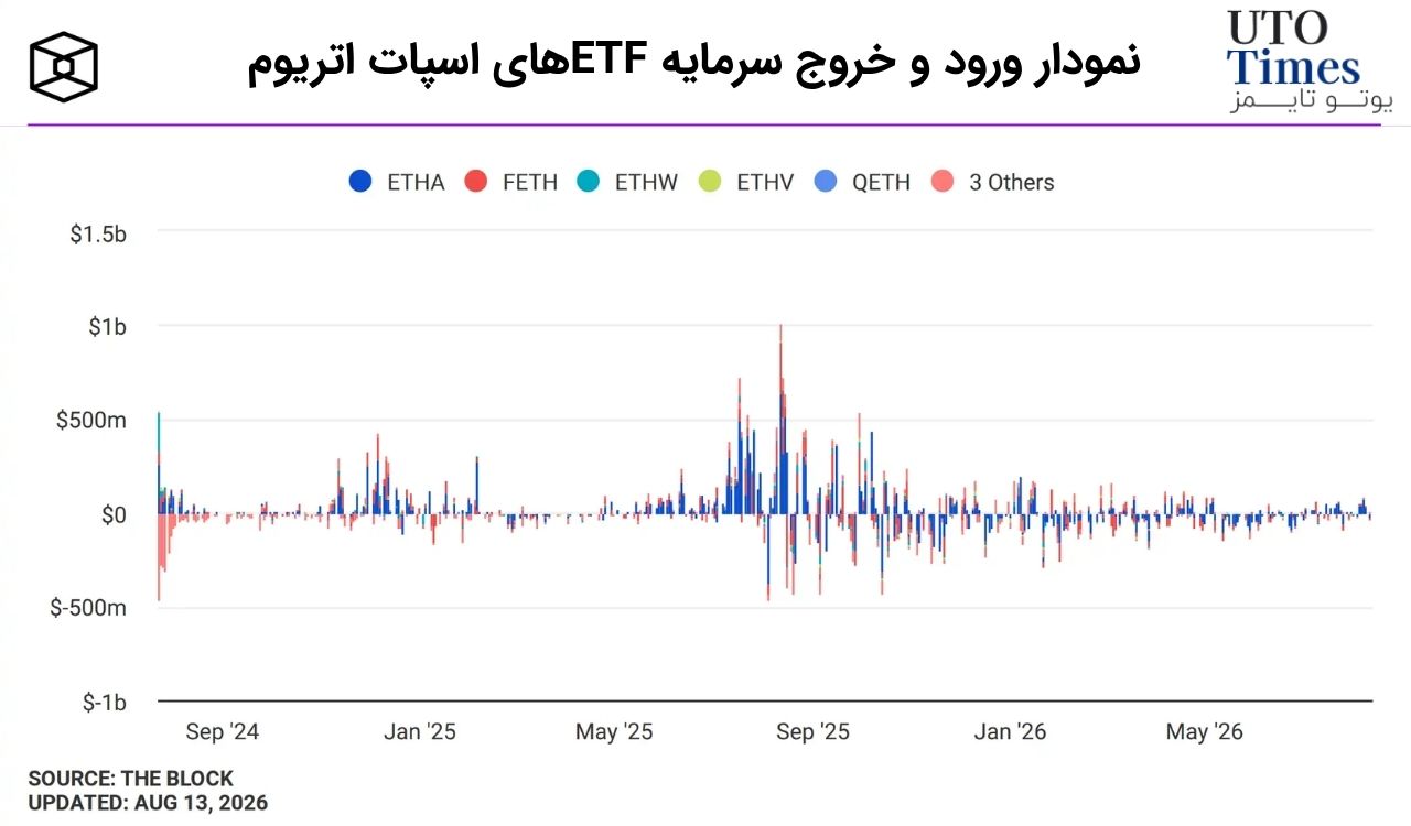 اختلاف نظر تحلیلگران درباره آینده بیتکوین