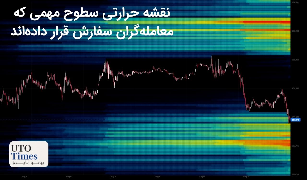 حمایت ۶۳ هزار دلاری چرا اهمیت دارد؟