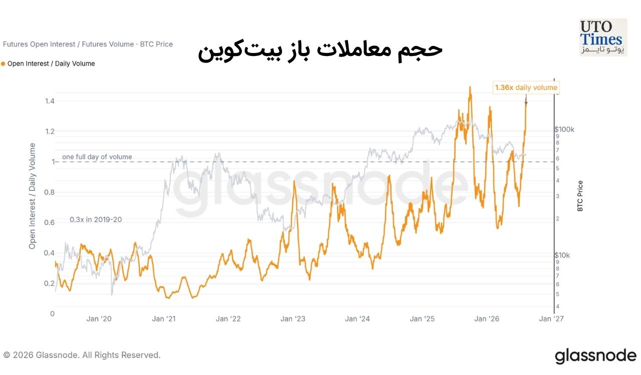 خطر لیکوئیدیشن گسترده در صورت شوک قیمتی