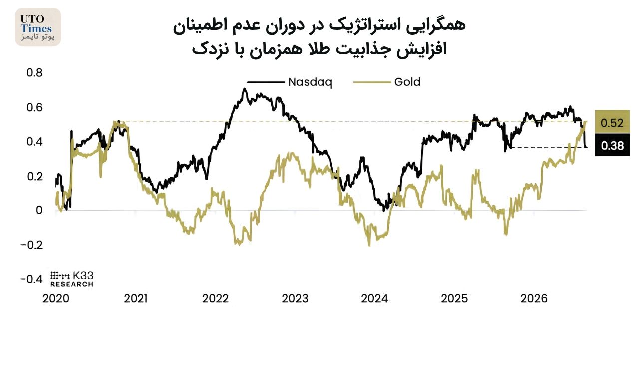 جریان ETF؛ آزمون مهم برای ادامه رشد بیت‌کوین