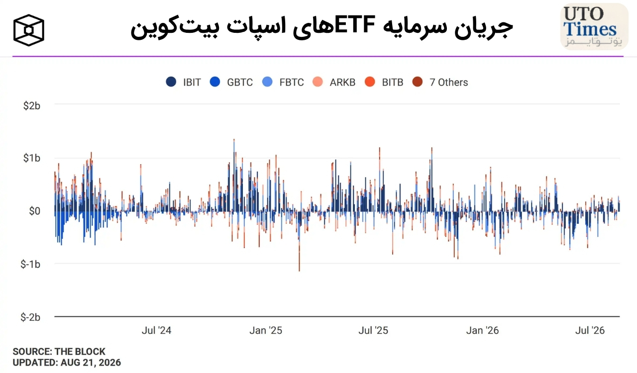 بلکراک در صدر ورود سرمایه ETFها