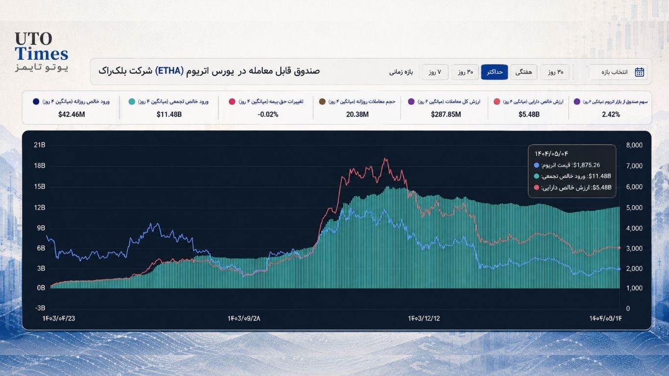 blackrock etha reverse split ethereum etf 08 2026 1