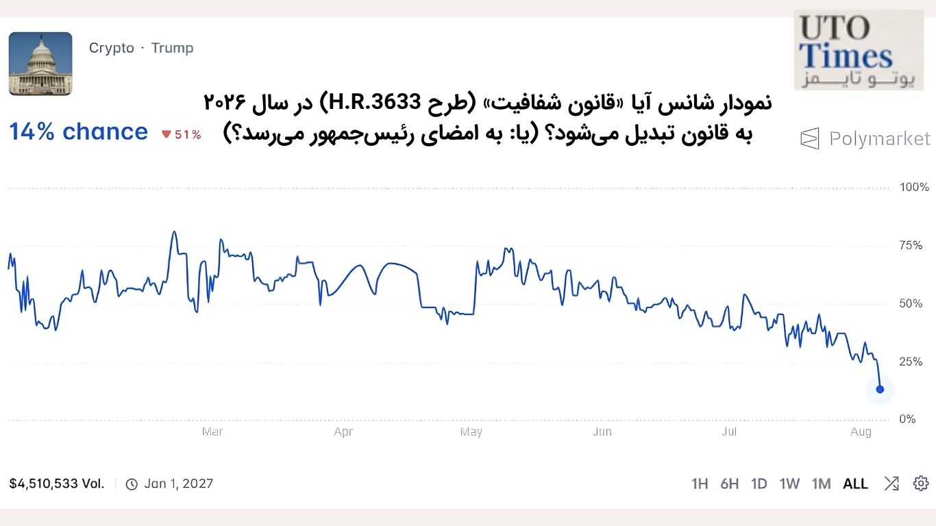 مقایسه سناریوهای پیشروی لایحه کلاریتی