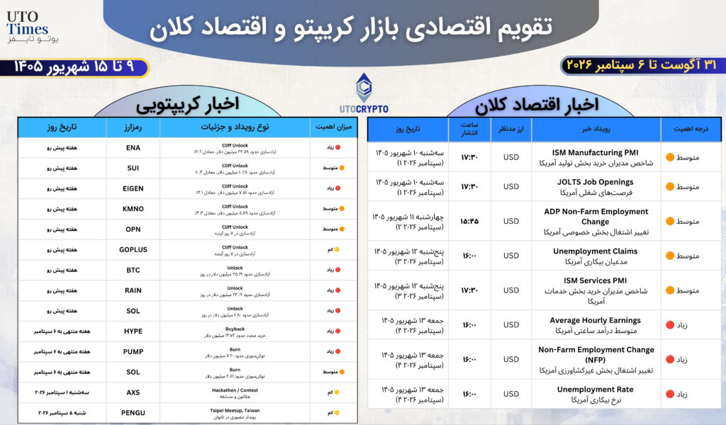 تقویم اقتصادی و کریپتو (۳۱ آگوست تا ۶ سپتامبر ۲۰۲۶ / ۹ تا ۱۵ شهریور ۱۴۰۵)