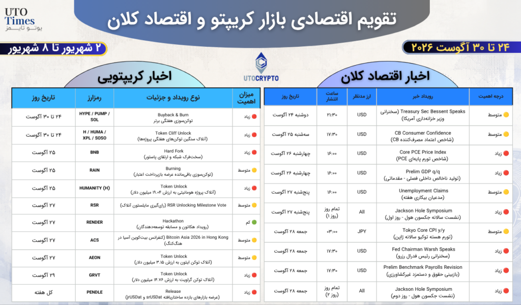 تقویم اقتصادی و کریپتو (۲۴ تا ۳۰ آگوست ۲۰۲۶ / ۲ شهریور تا ۸ شهریور ۱۴۰۵)