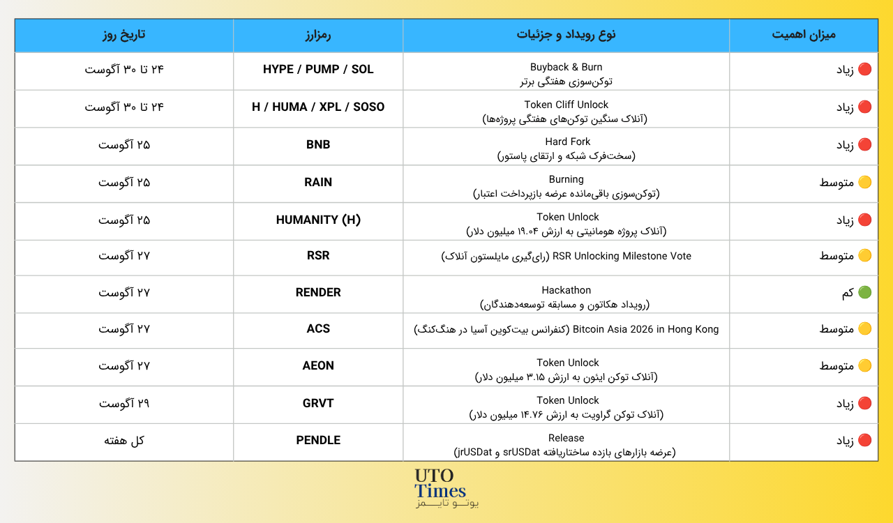 مهم‌ترین رویدادهای کریپتو