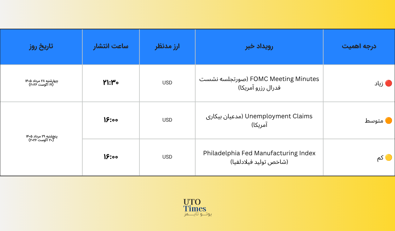 تحلیل اخبار اقتصاد کلان هفته