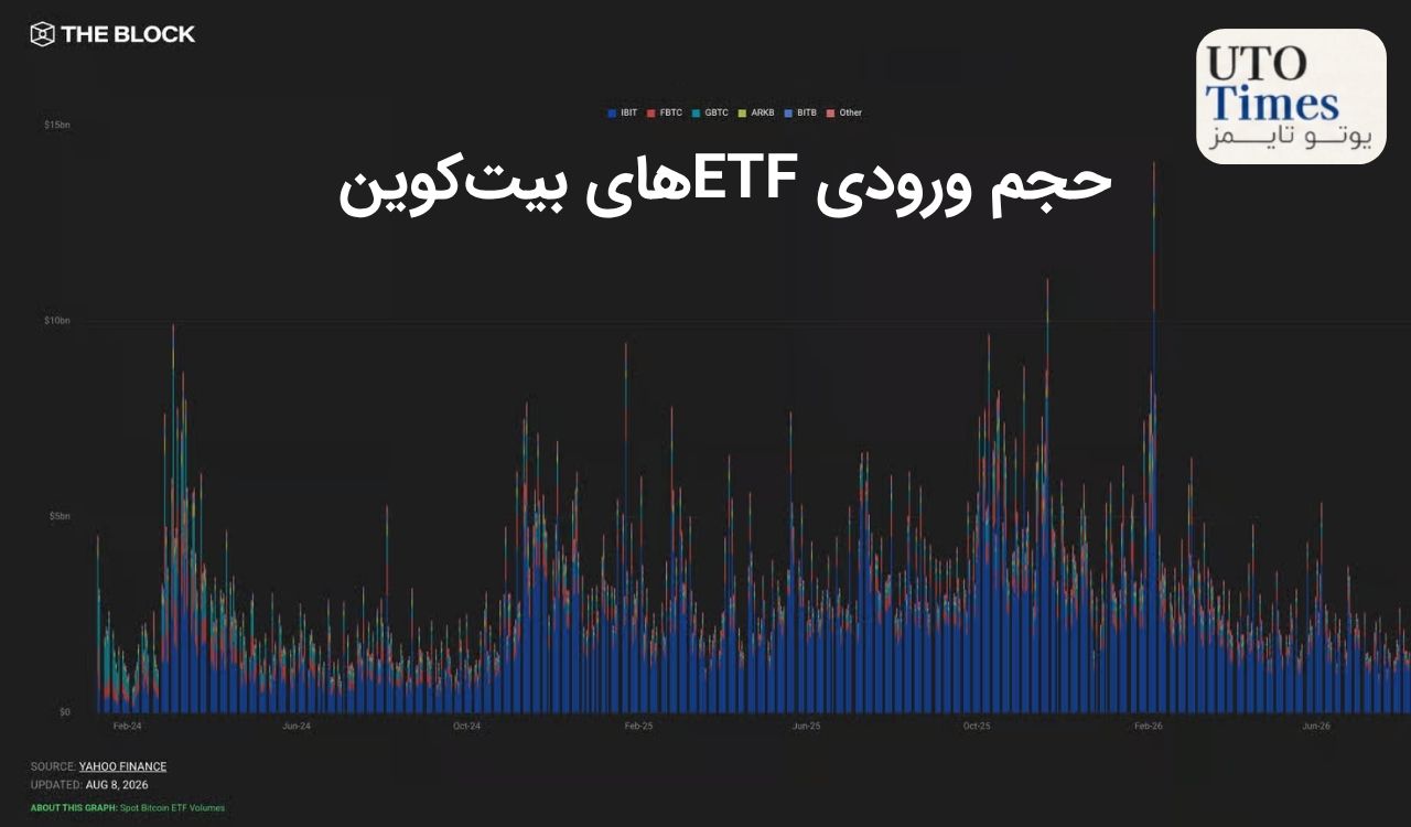 رکوردشکنی صندوقهای بزرگ بازار