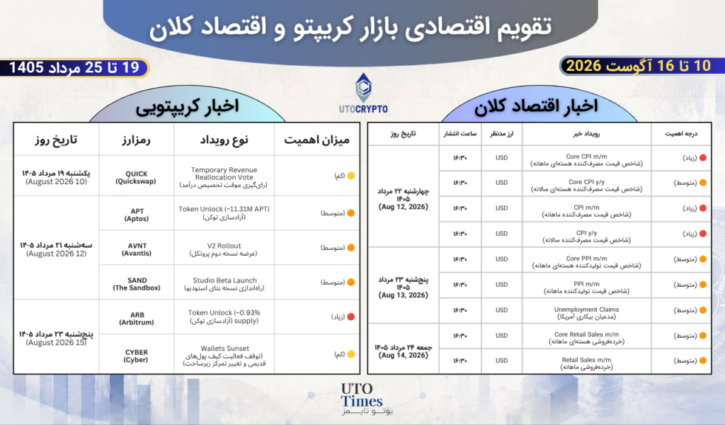 تقویم اقتصادی و کریپتو (10 تا ۱۶ آگوست ۲۰۲۶ / 19 تا ۲۵ مرداد ۱۴۰۵)